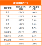 交運(yùn)廣告告訴大家明確這幾點(diǎn)，電梯廣告可大膽投放！